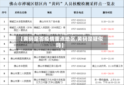 【黄码是否疫情重点地区,黄码是疑似吗】