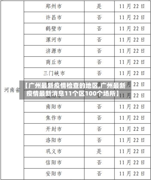 【广州最新疫情检查的地区,广州最新疫情最新消息11个区100个场所】