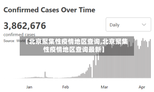 【北京聚集性疫情地区查询,北京聚集性疫情地区查询最新】