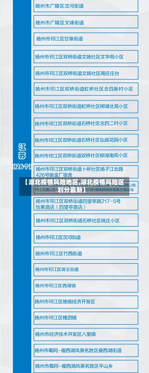 【湖北疫情风险地区,湖北疫情风险区划分最新】