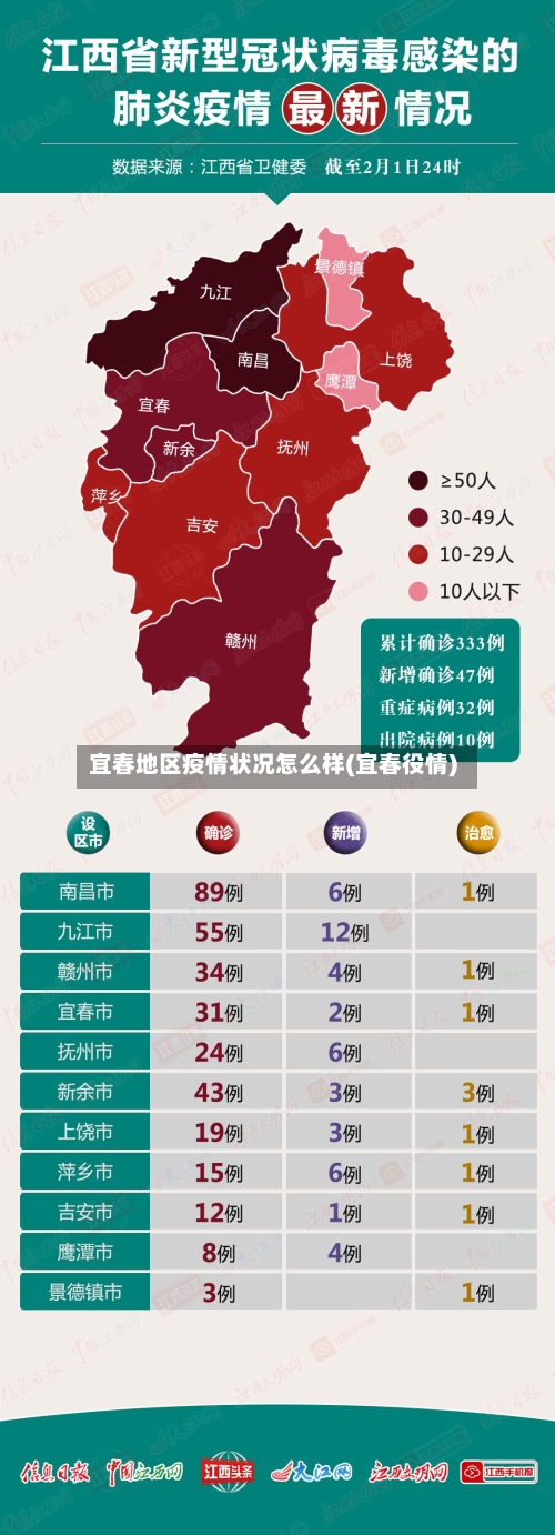 宜春地区疫情状况怎么样(宜春役情)-第3张图片