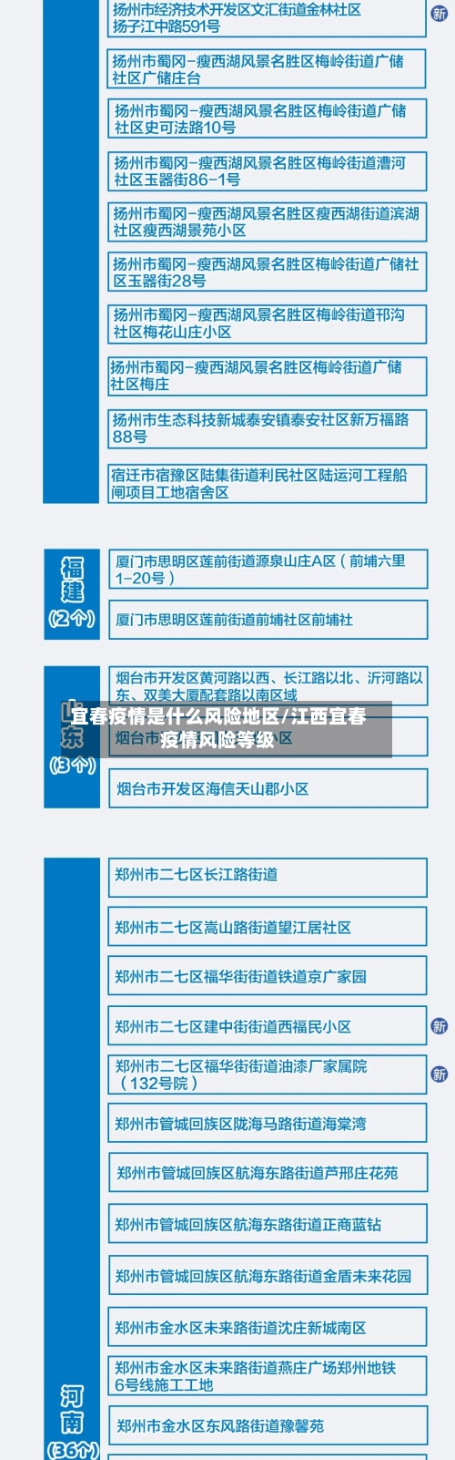 宜春疫情是什么风险地区/江西宜春疫情风险等级-第2张图片
