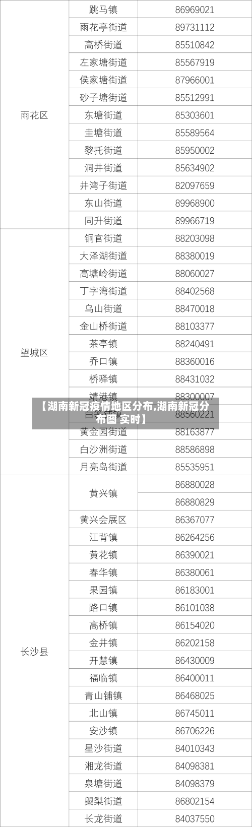 【湖南新冠疫情地区分布,湖南新冠分布图 实时】