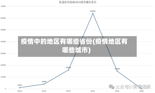疫情中的地区有哪些省份(疫情地区有哪些城市)-第3张图片