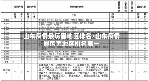 山东疫情最厉害地区排名/山东疫情最厉害地区排名第一-第2张图片