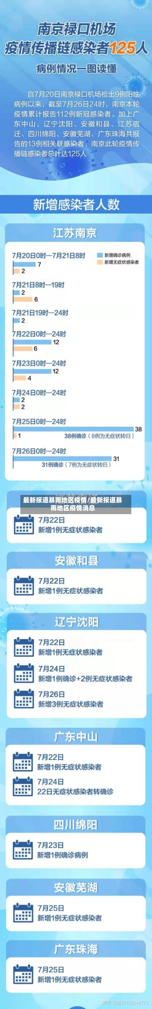 最新报道暴雨地区疫情/最新报道暴雨地区疫情消息-第2张图片