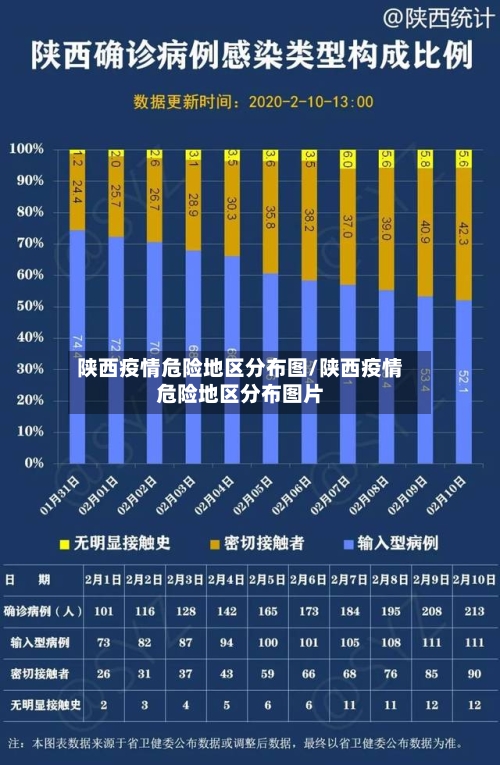 陕西疫情危险地区分布图/陕西疫情危险地区分布图片