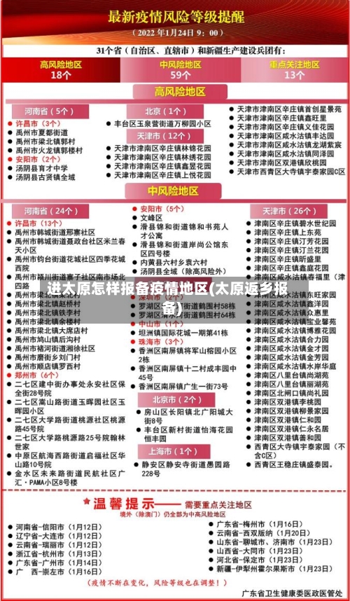 进太原怎样报备疫情地区(太原返乡报备)-第2张图片