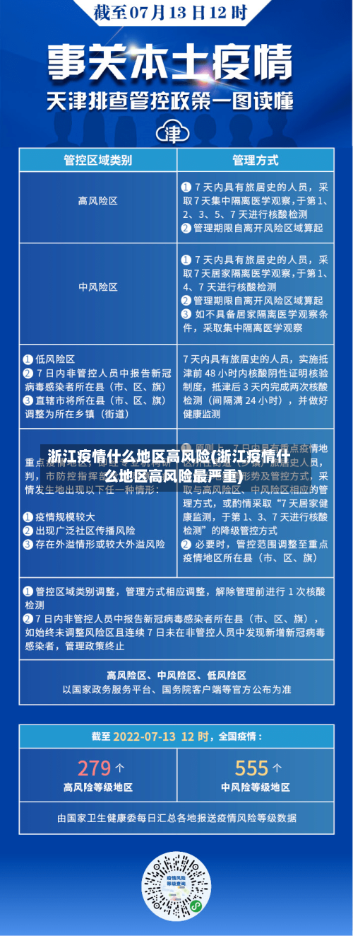 浙江疫情什么地区高风险(浙江疫情什么地区高风险最严重)