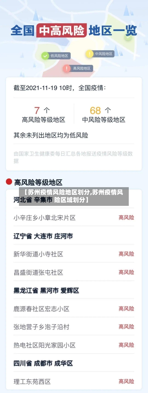 【苏州疫情风险地区划分,苏州疫情风险区域划分】