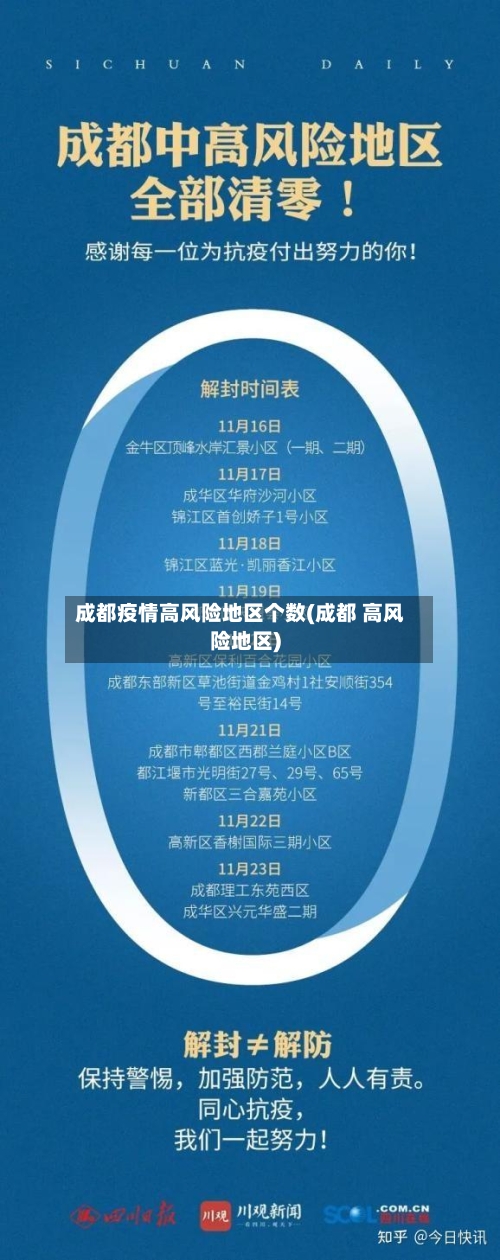 成都疫情高风险地区个数(成都 高风险地区)-第2张图片