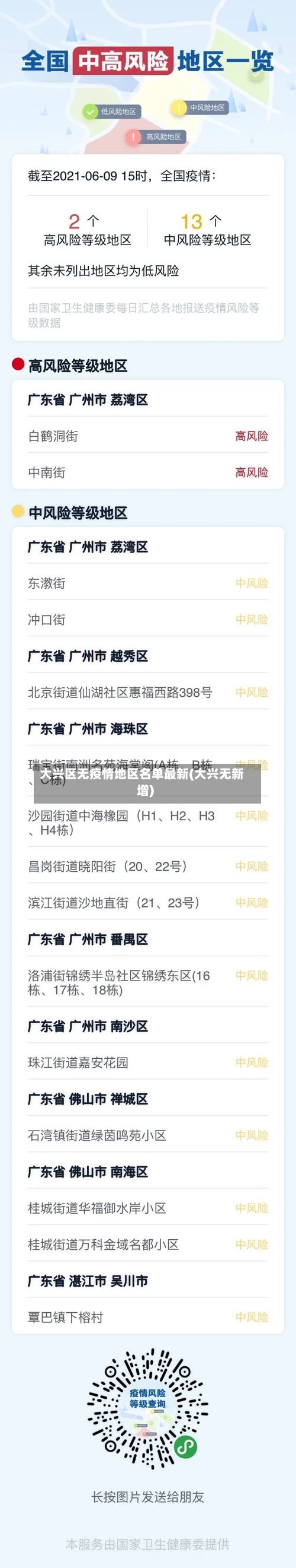 大兴区无疫情地区名单最新(大兴无新增)-第2张图片