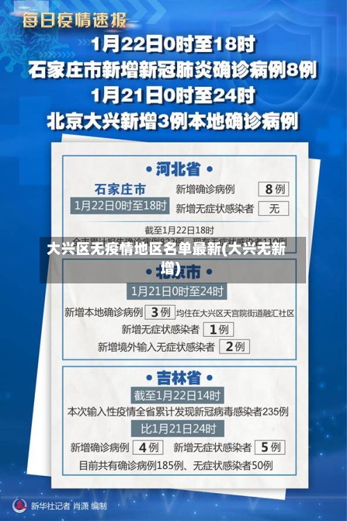 大兴区无疫情地区名单最新(大兴无新增)-第3张图片