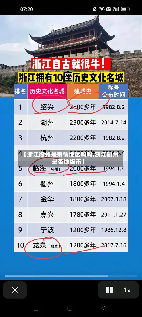 【浙江衢州是疫情地区吗吗,浙江衢州是否地级市】