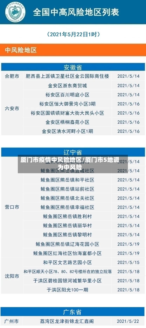 厦门市疫情中风险地区/厦门市5地调为中风险-第2张图片