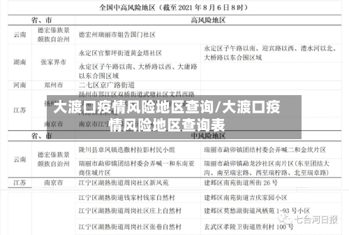 大渡口疫情风险地区查询/大渡口疫情风险地区查询表