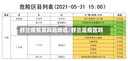 舒兰疫情高风险地区/舒兰是疫区吗-第2张图片