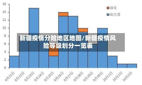 新疆疫情分险地区地图/新疆疫情风险等级划分一览表-第3张图片