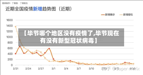 【毕节哪个地区没有疫情了,毕节现在有没有新型冠状病毒】-第2张图片