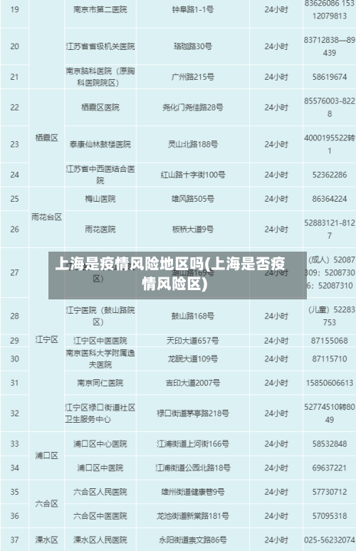 上海是疫情风险地区吗(上海是否疫情风险区)