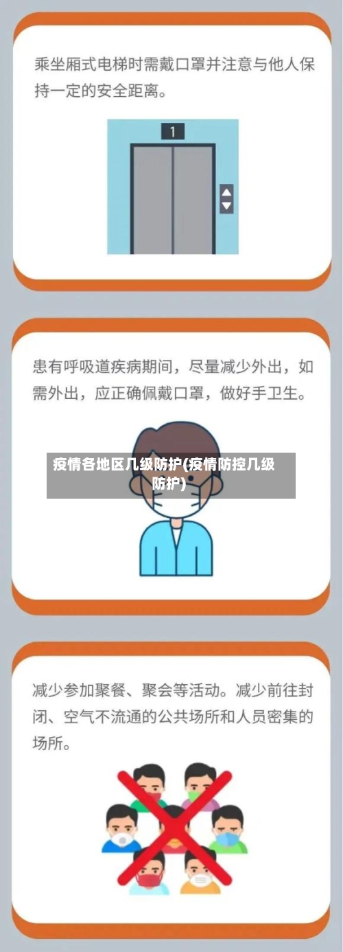 疫情各地区几级防护(疫情防控几级防护)