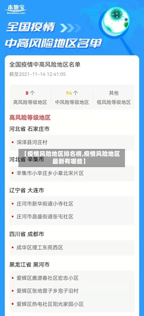 【疫情风险地区排名榜,疫情风险地区最新有哪些】