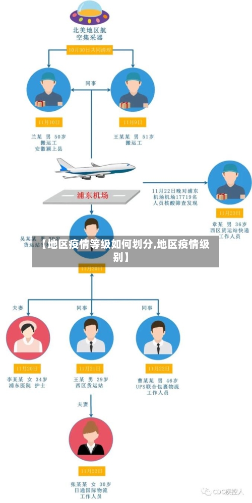 【地区疫情等级如何划分,地区疫情级别】-第2张图片
