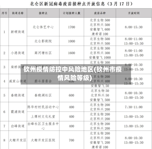 钦州疫情防控中风险地区(钦州市疫情风险等级)-第2张图片