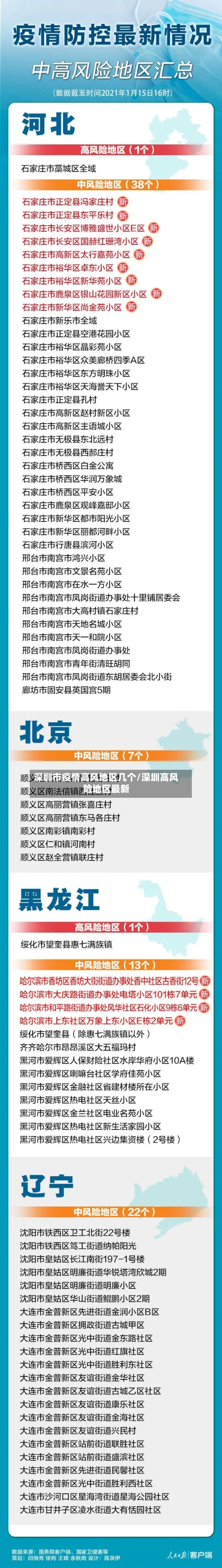 深圳市疫情高风地区几个/深圳高风险地区最新-第2张图片