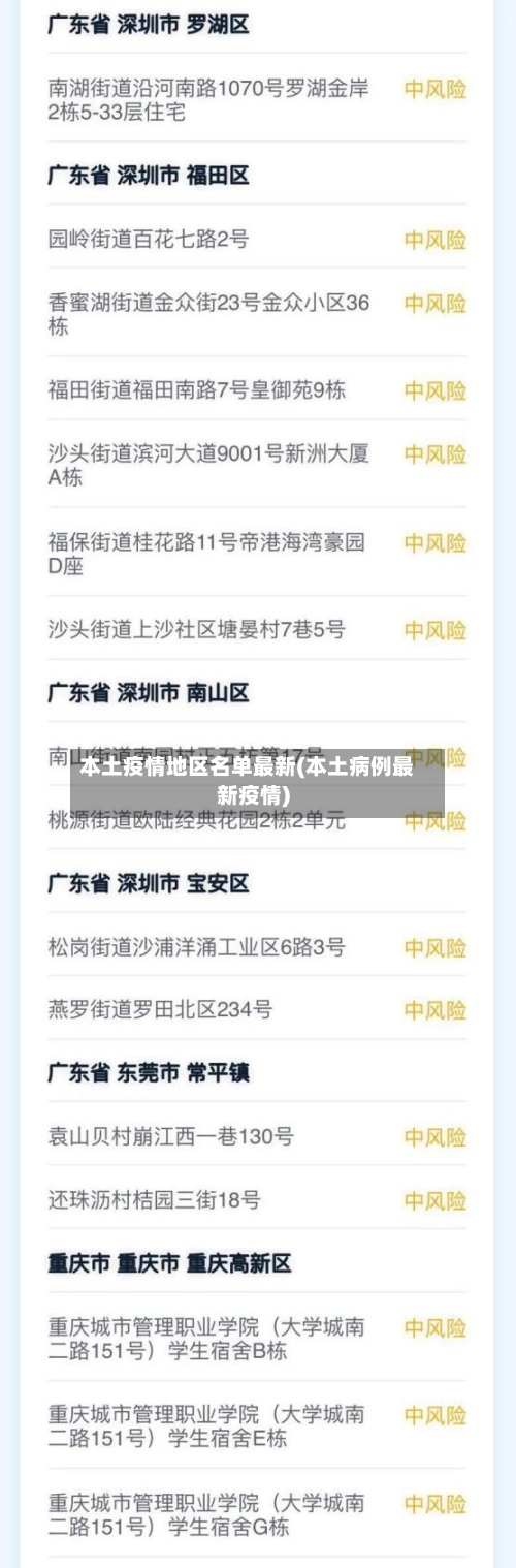 本土疫情地区名单最新(本土病例最新疫情)-第2张图片