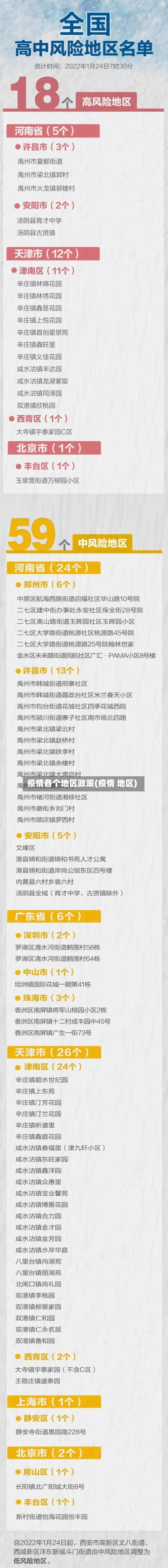 疫情各个地区政策(疫情 地区)