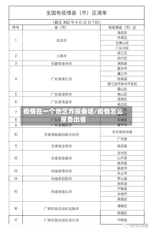 疫情在一个地区咋报备呢/疫情怎么报备出省
