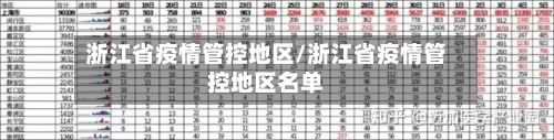 浙江省疫情管控地区/浙江省疫情管控地区名单