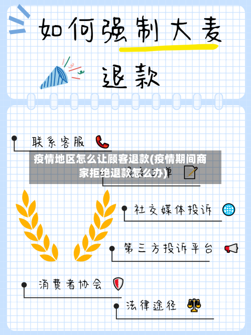疫情地区怎么让顾客退款(疫情期间商家拒绝退款怎么办)-第2张图片