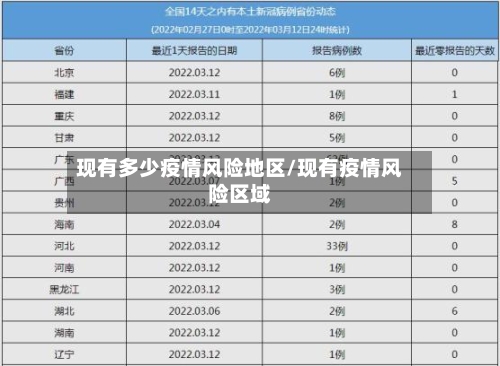 现有多少疫情风险地区/现有疫情风险区域