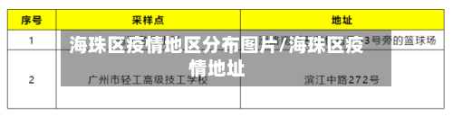 海珠区疫情地区分布图片/海珠区疫情地址-第2张图片
