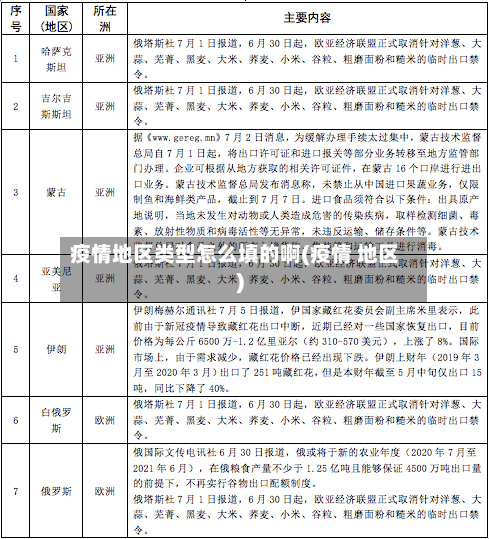 疫情地区类型怎么填的啊(疫情 地区)-第2张图片