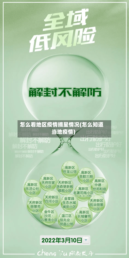 怎么看地区疫情摘星情况(怎么知道当地疫情)-第3张图片