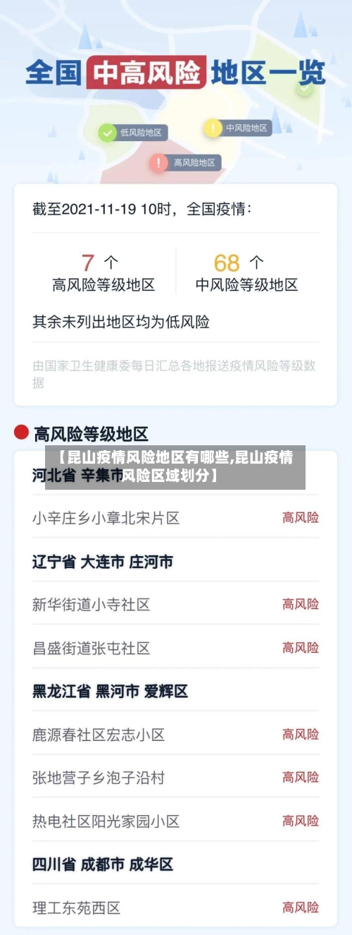 【昆山疫情风险地区有哪些,昆山疫情风险区域划分】
