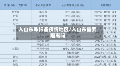 入山东咋报备疫情地区/入山东需要隔离吗