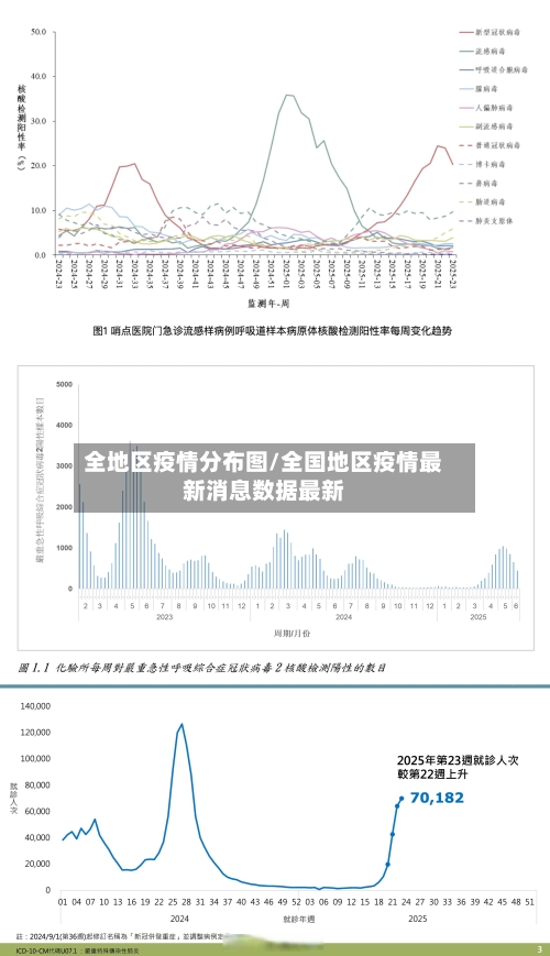 全地区疫情分布图/全国地区疫情最新消息数据最新-第2张图片