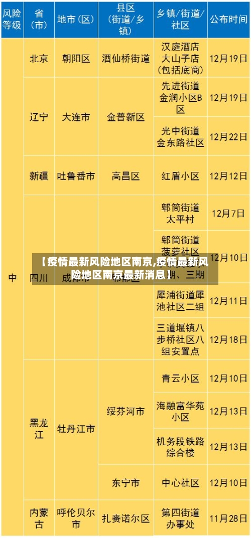 【疫情最新风险地区南京,疫情最新风险地区南京最新消息】