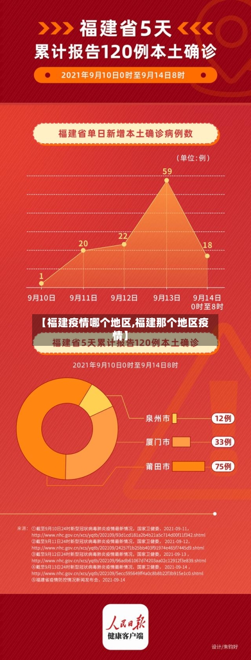 【福建疫情哪个地区,福建那个地区疫情】