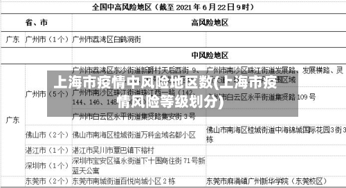 上海市疫情中风险地区数(上海市疫情风险等级划分)