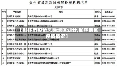 【榆林市疫情风险地区划分,榆林地区疫情情况】