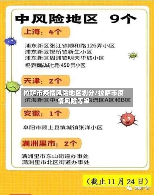 拉萨市疫情风险地区划分/拉萨市疫情风险等级