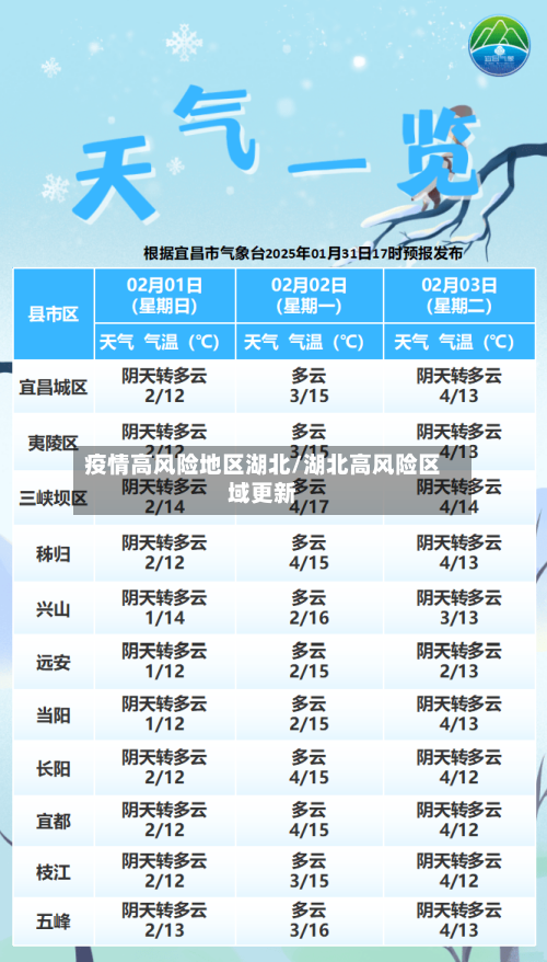 疫情高风险地区湖北/湖北高风险区域更新-第3张图片