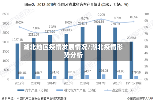 湖北地区疫情发展情况/湖北疫情形势分析