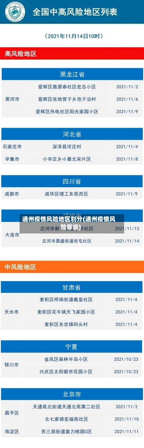 通州疫情风险地区划分(通州疫情风险等级)