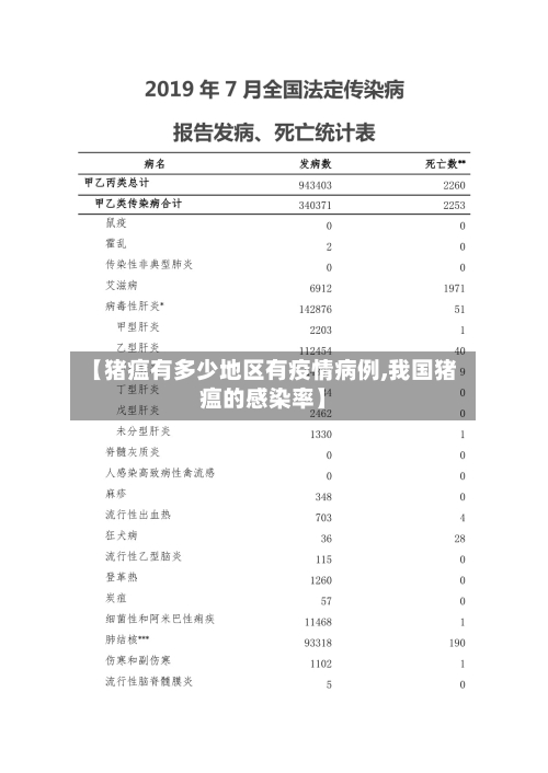 【猪瘟有多少地区有疫情病例,我国猪瘟的感染率】-第2张图片